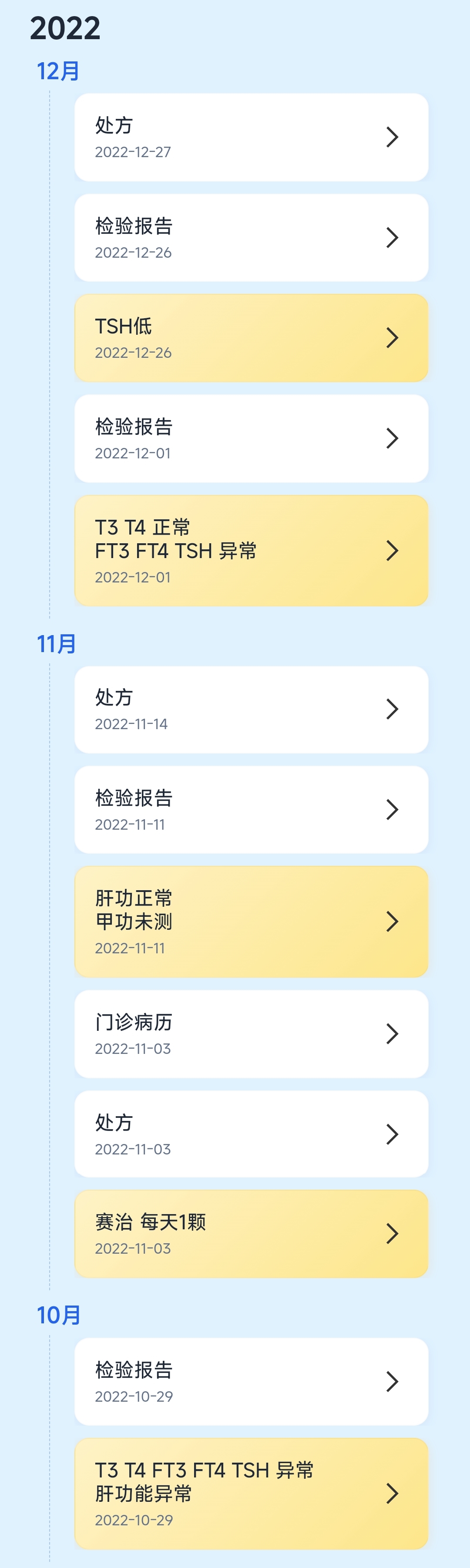 2022年治疗时间线