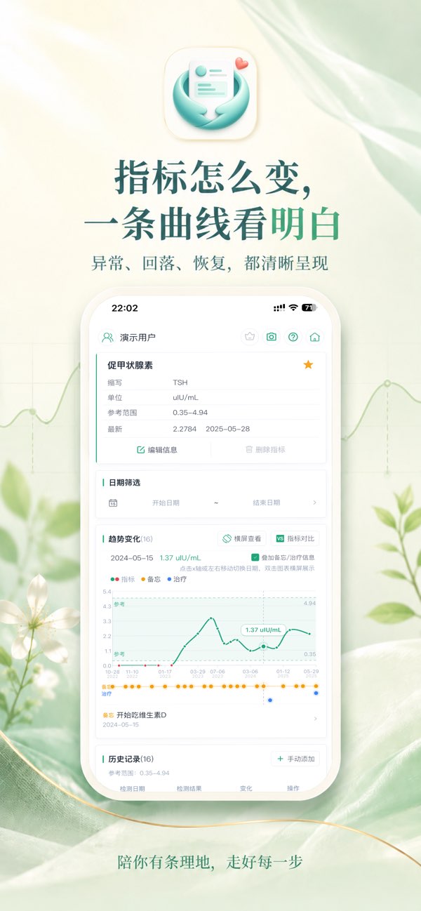 青松小记指标曲线界面