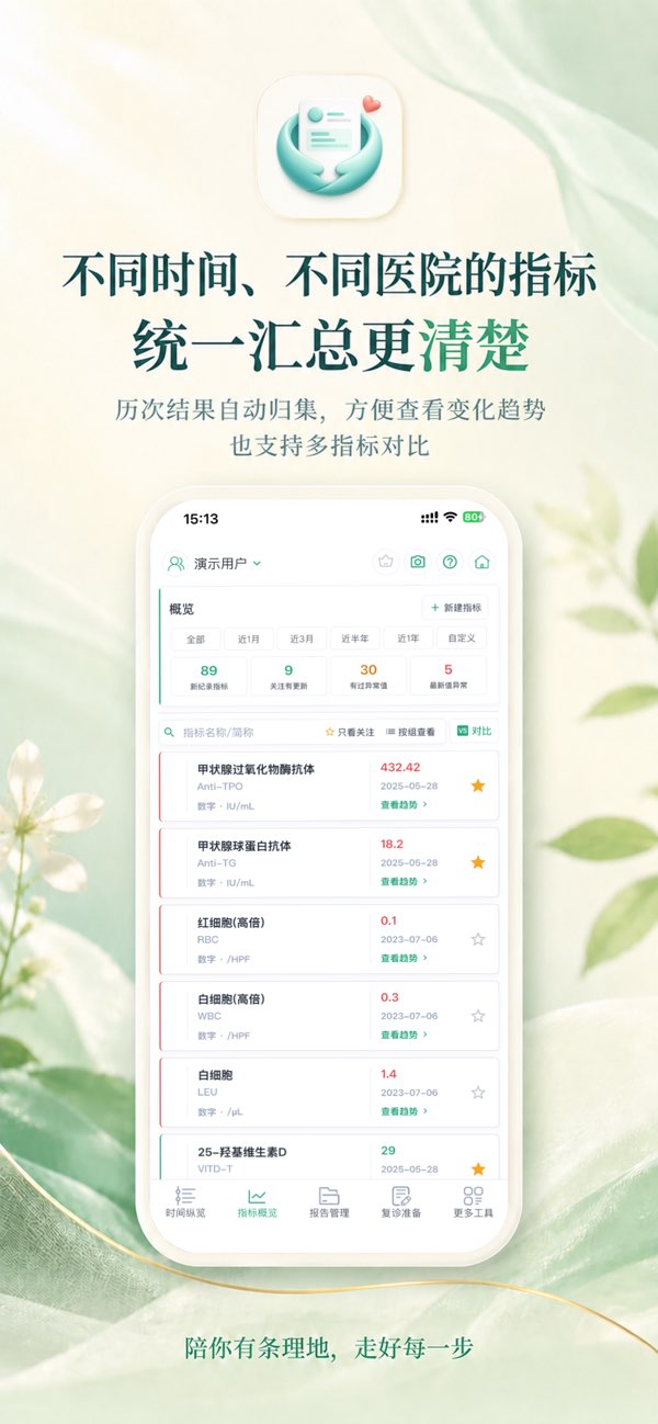 指标趋势界面