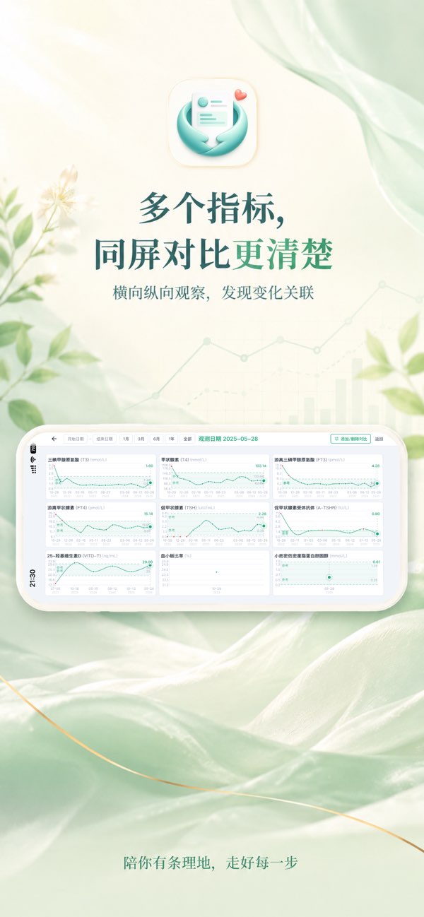 趋势总览界面