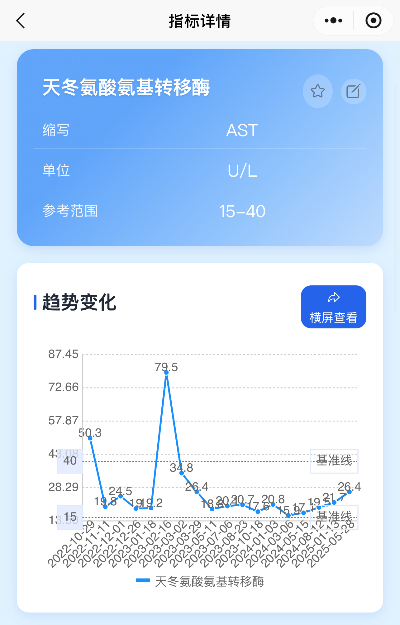 指标波动折线图